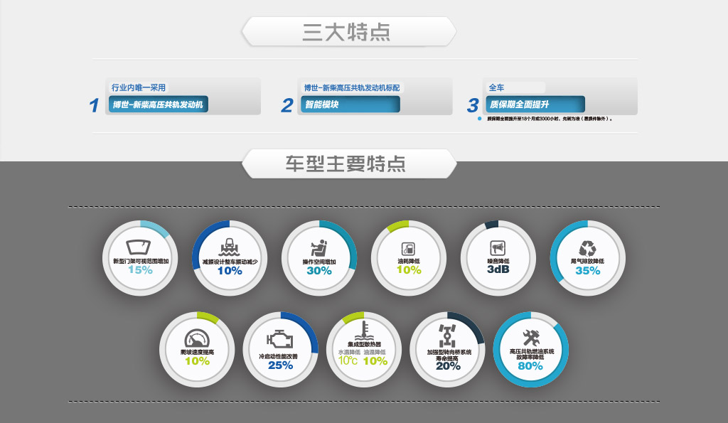 X系列1.0/1.5/1.8/2.0/2.5/3.0/3.5/3.8噸內(nèi)燃叉車(chē).jpg